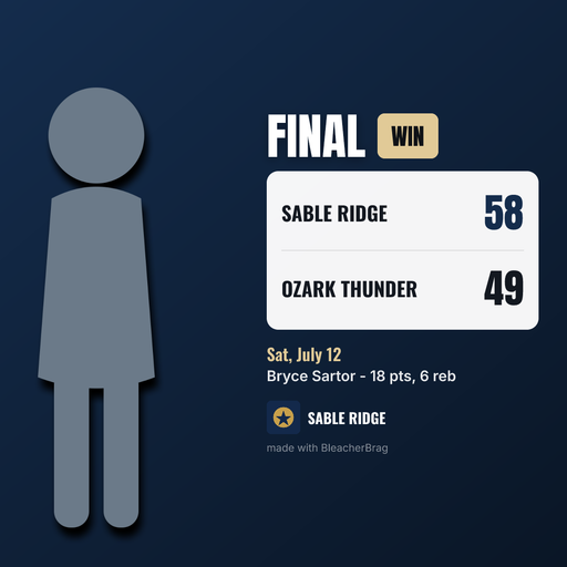 A Final Score graphic made by the app: FINAL, a WIN badge, and a scorecard reading Sable Ridge 58, Ozark Thunder 49, over a deep navy field taken from the team&rsquo;s logo, with the date and the player&rsquo;s stat line beneath it.